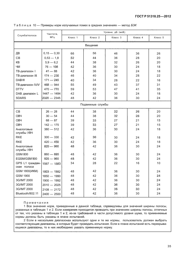 ГОСТ Р 51318.25-2012