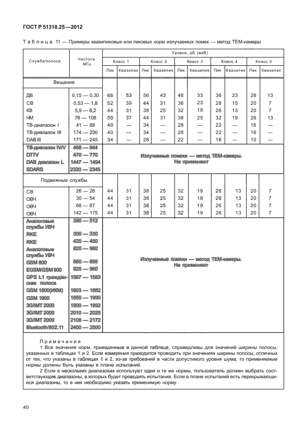 ГОСТ Р 51318.25-2012