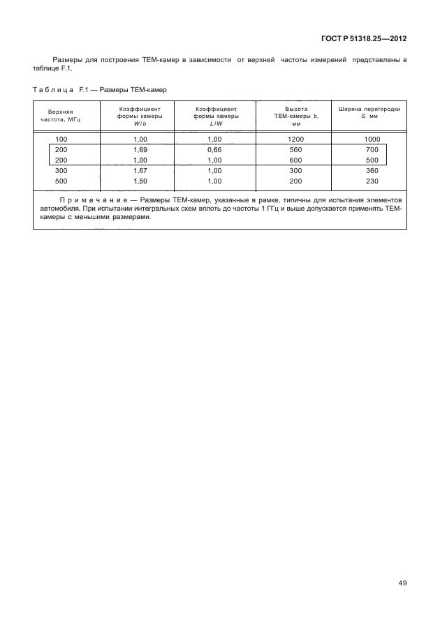 ГОСТ Р 51318.25-2012