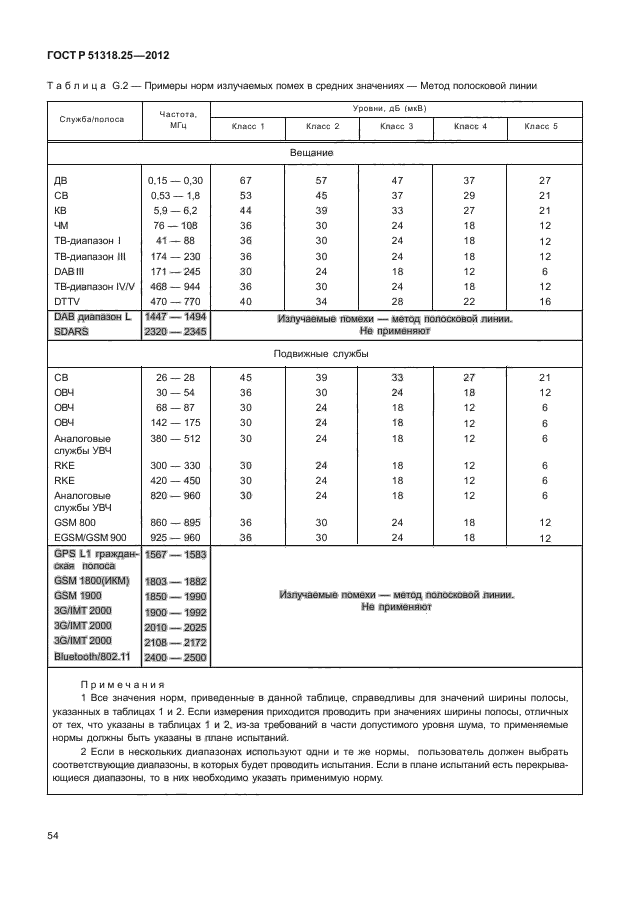 ГОСТ Р 51318.25-2012