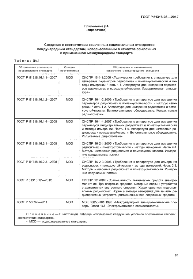 ГОСТ Р 51318.25-2012