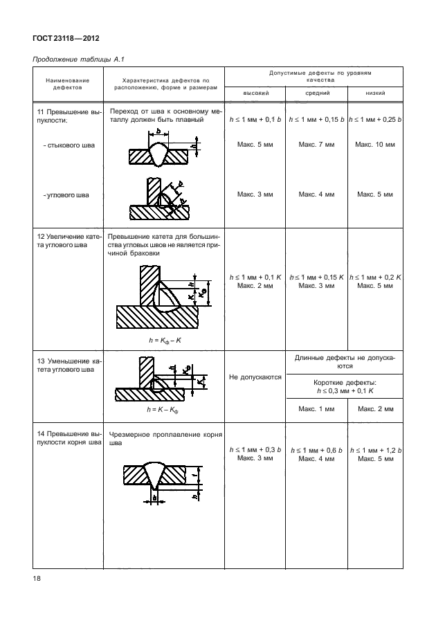 ГОСТ 23118-2012