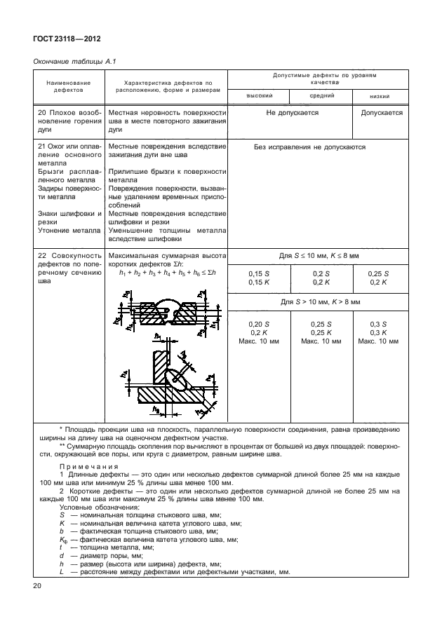 ГОСТ 23118-2012