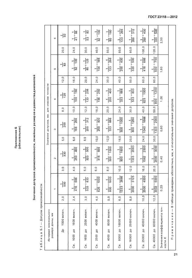 ГОСТ 23118-2012