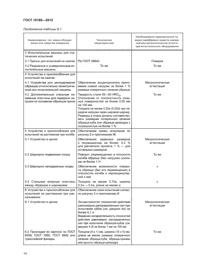 ГОСТ 10180-2012