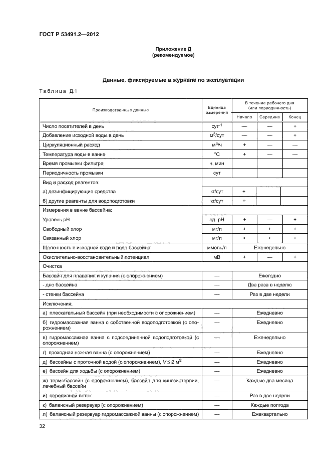 ГОСТ Р 53491.2-2012