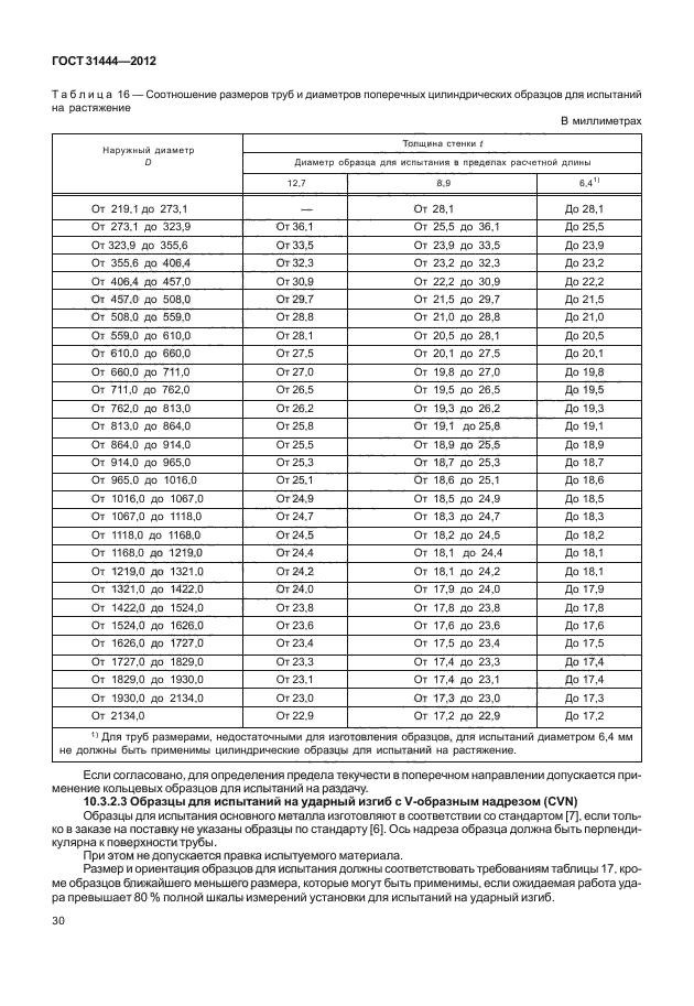 ГОСТ 31444-2012