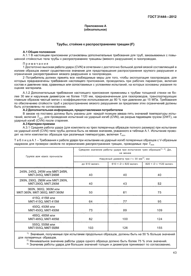 ГОСТ 31444-2012