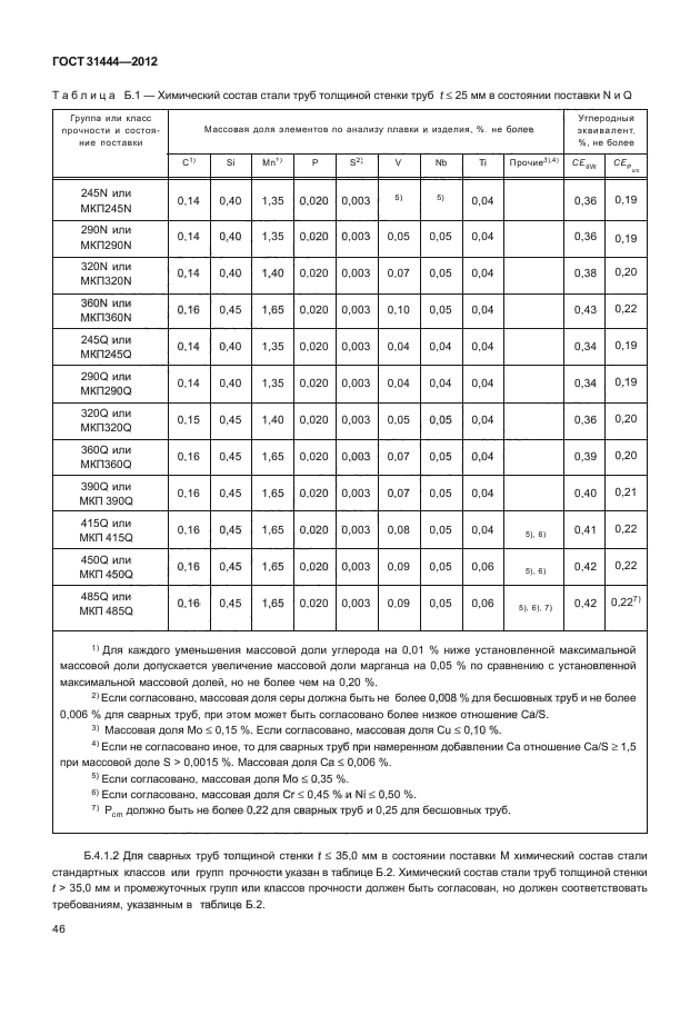 ГОСТ 31444-2012