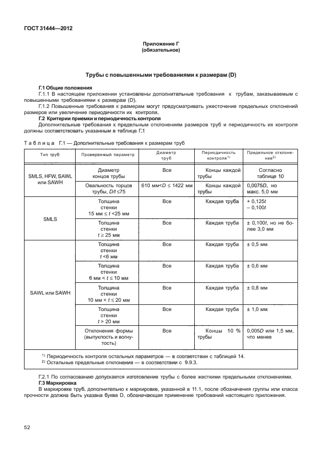 ГОСТ 31444-2012