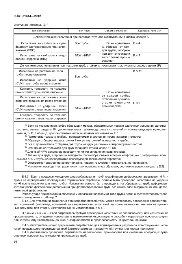 ГОСТ 31444-2012