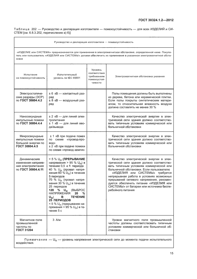 ГОСТ 30324.1.2-2012