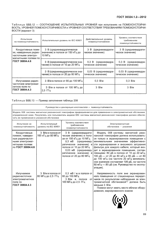 ГОСТ 30324.1.2-2012