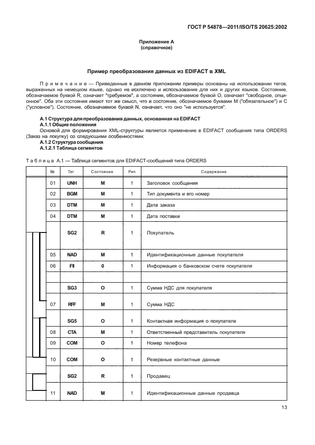 ГОСТ Р 54878-2011