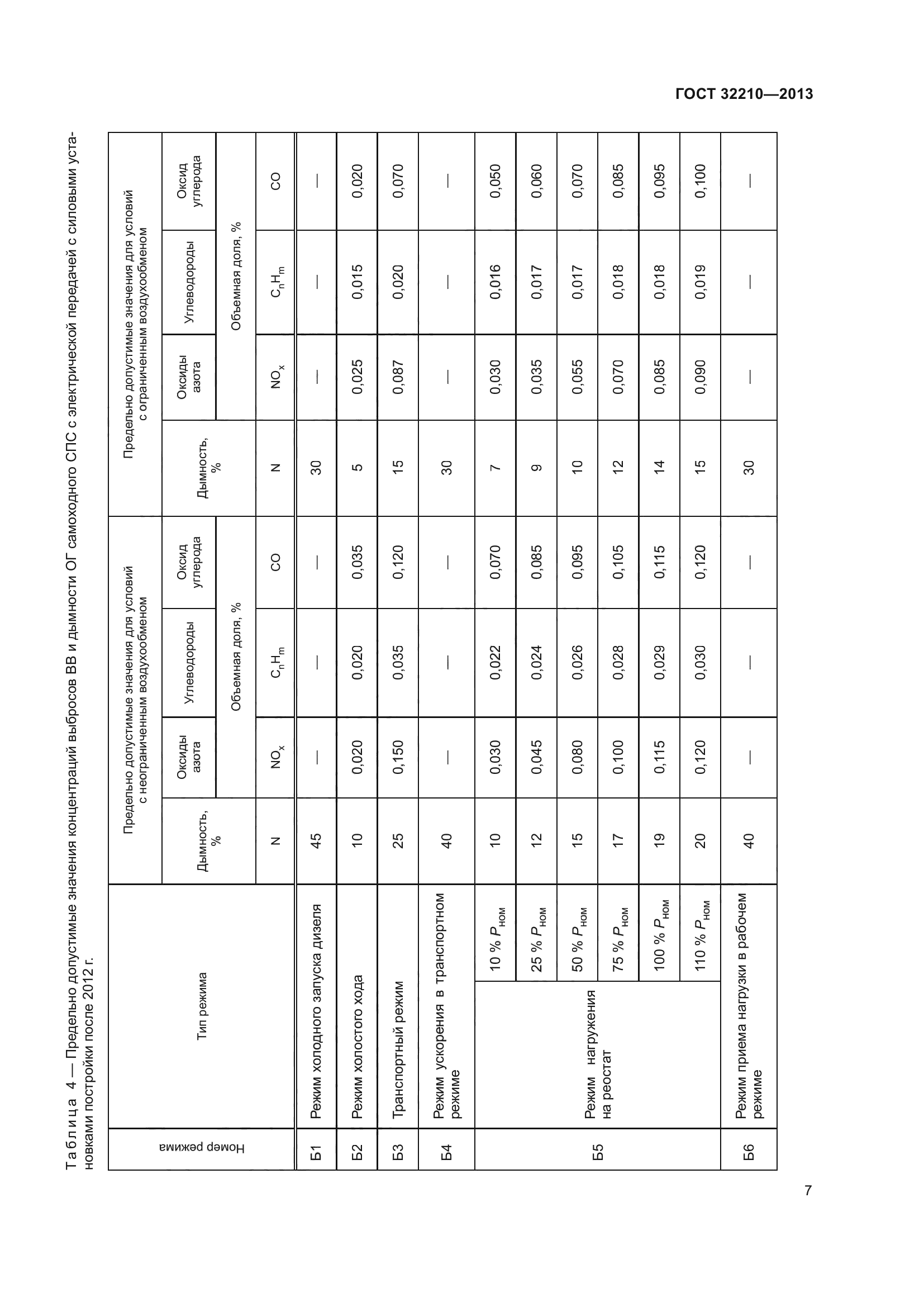 ГОСТ 32210-2013