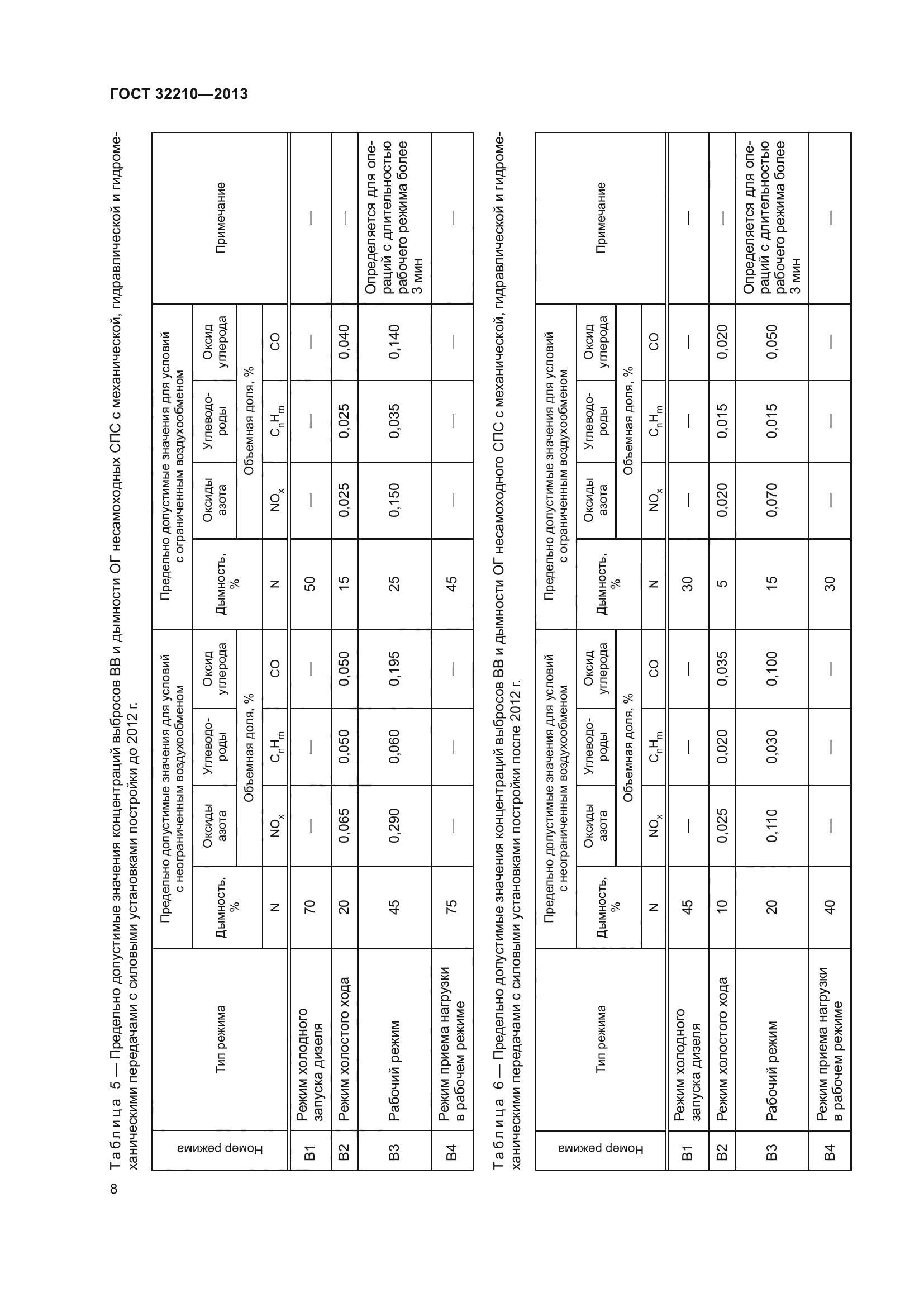 ГОСТ 32210-2013