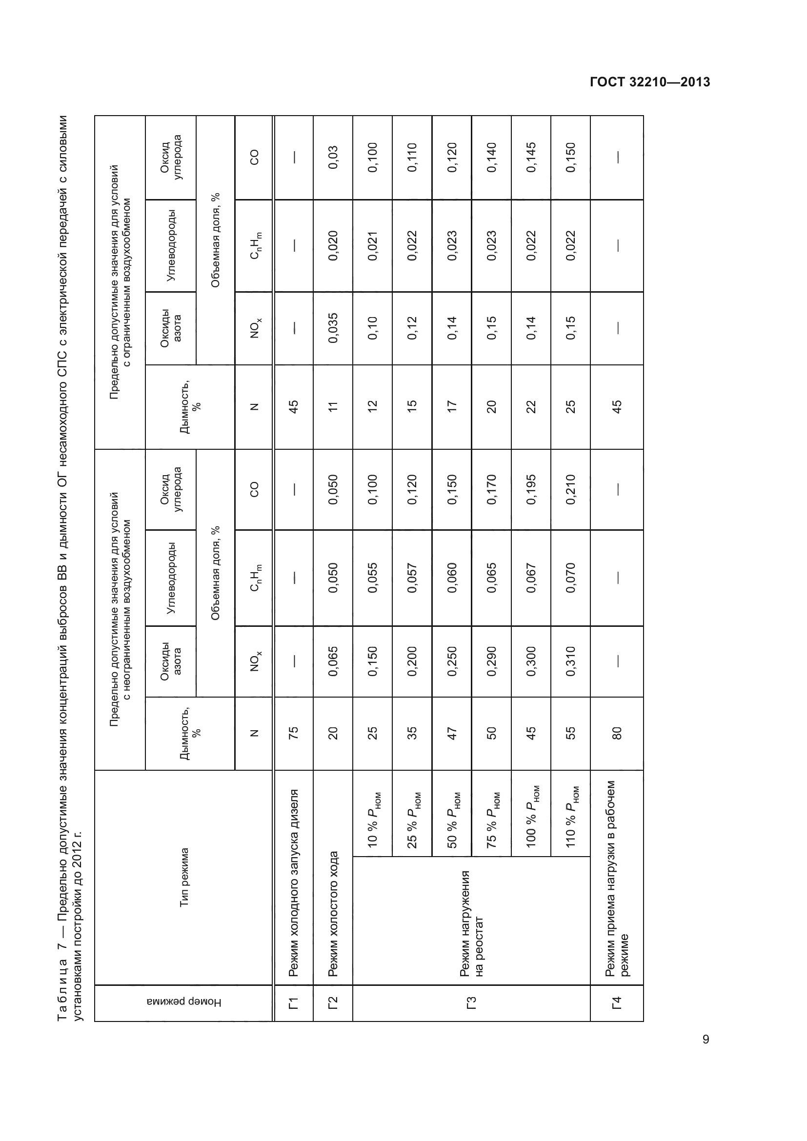 ГОСТ 32210-2013