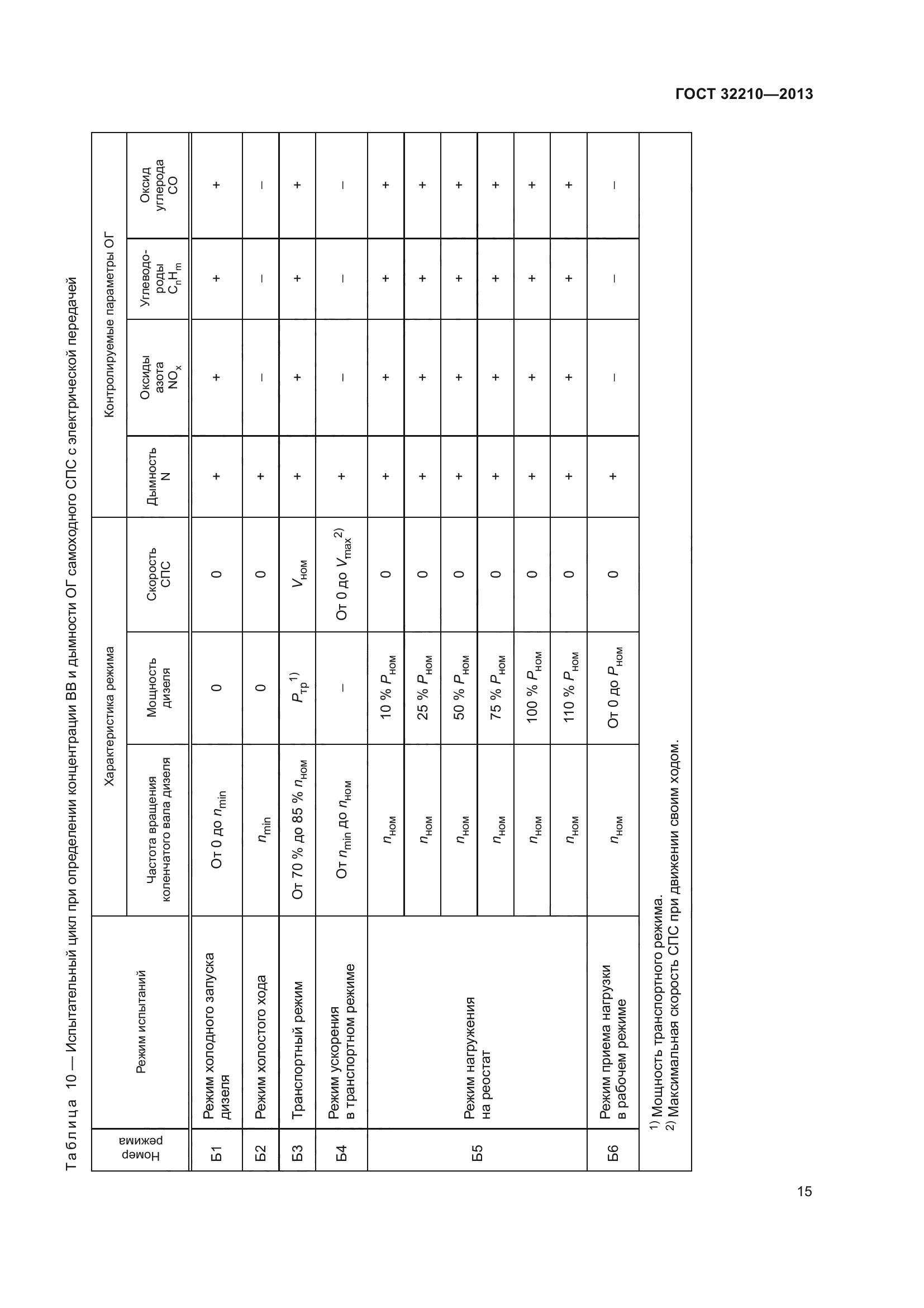 ГОСТ 32210-2013