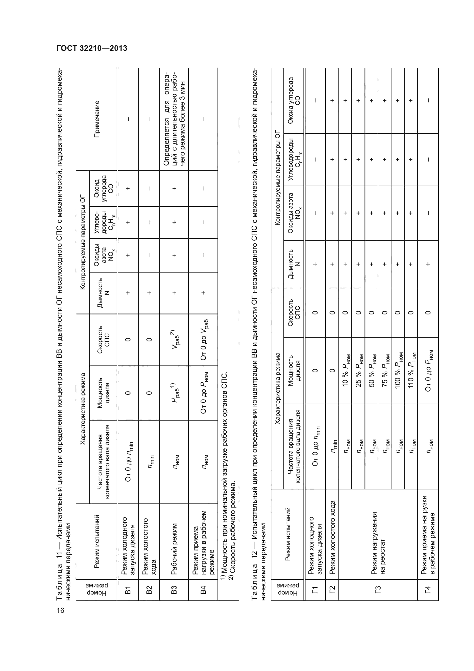 ГОСТ 32210-2013