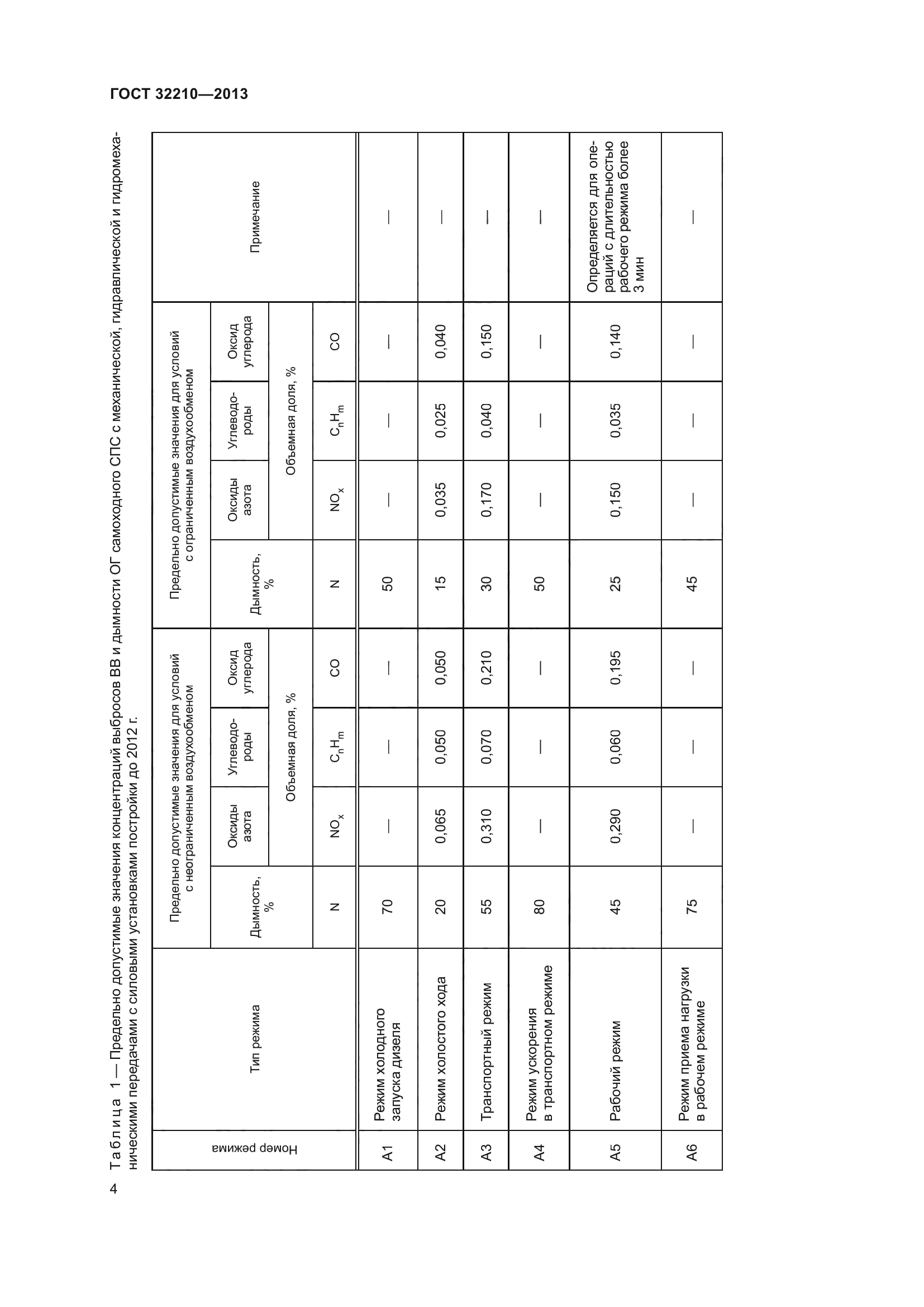 ГОСТ 32210-2013