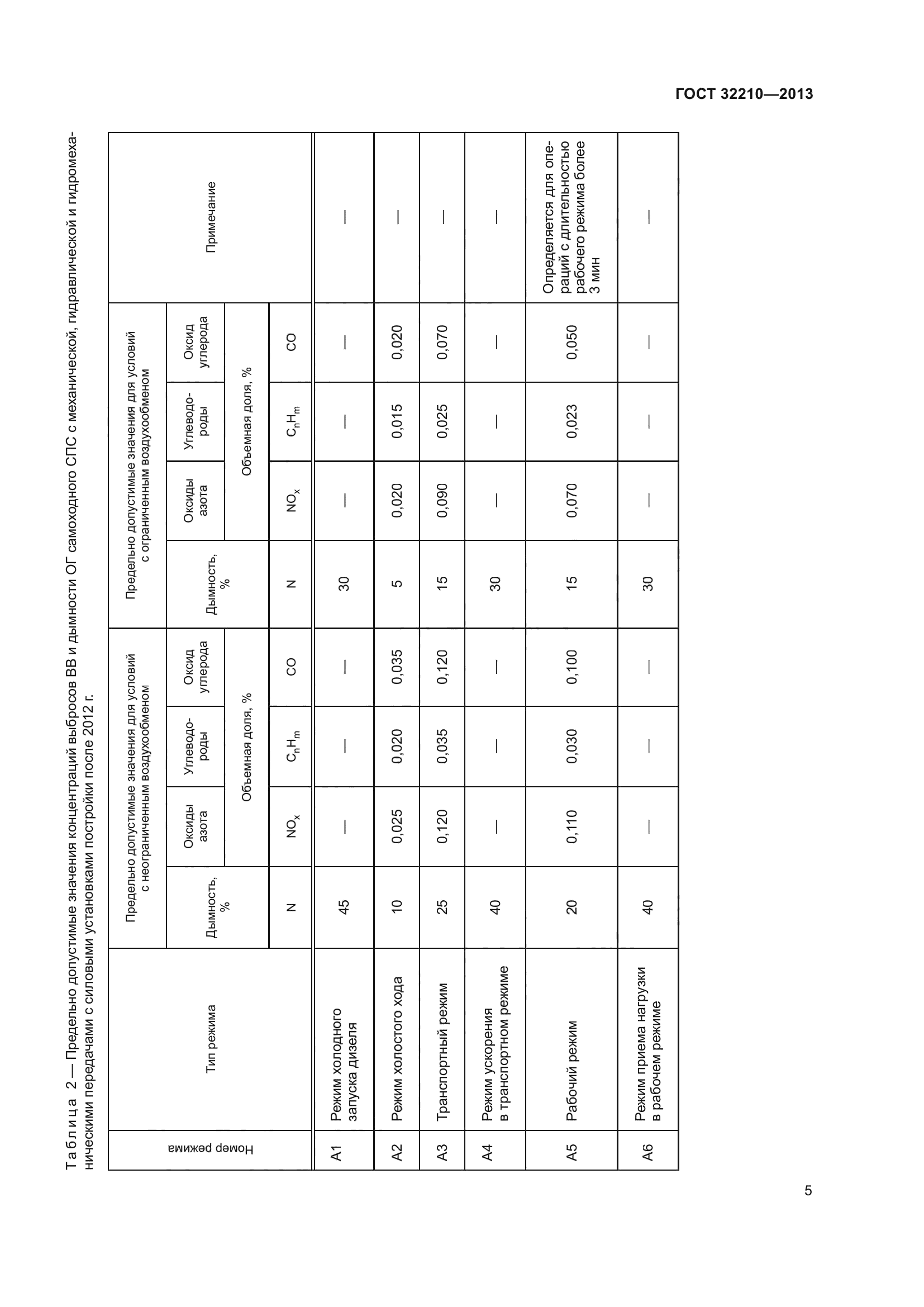 ГОСТ 32210-2013