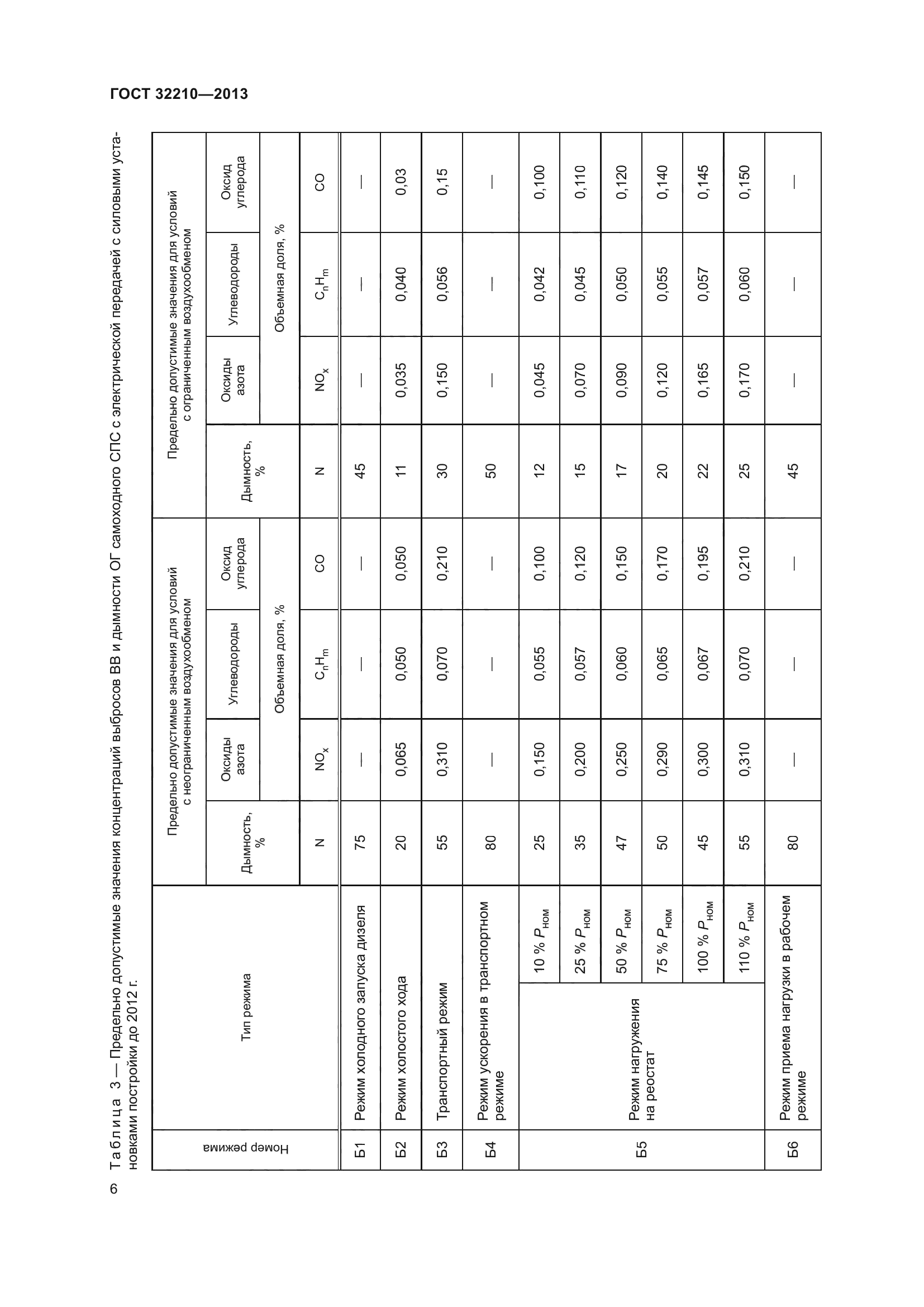 ГОСТ 32210-2013