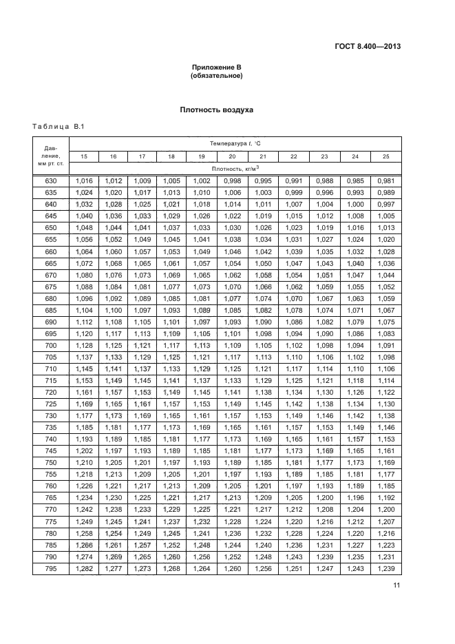 ГОСТ 8.400-2013