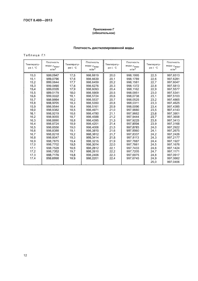 ГОСТ 8.400-2013