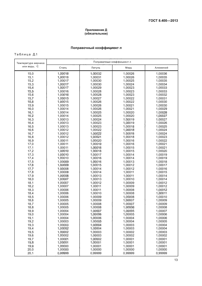 ГОСТ 8.400-2013