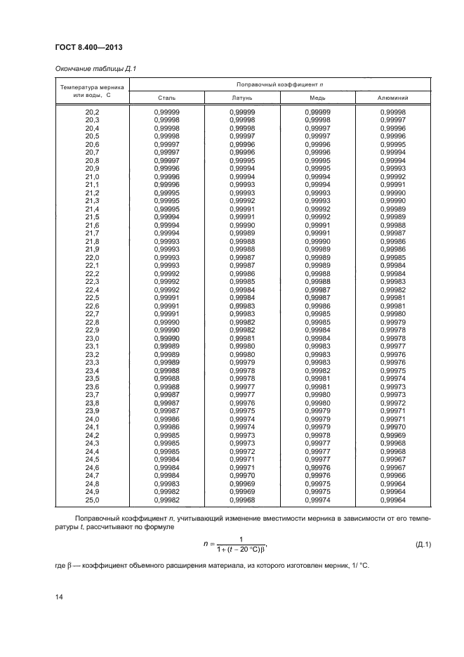 ГОСТ 8.400-2013