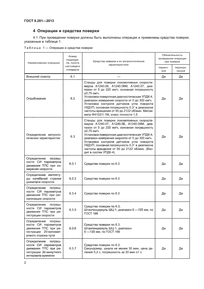 ГОСТ 8.281-2013