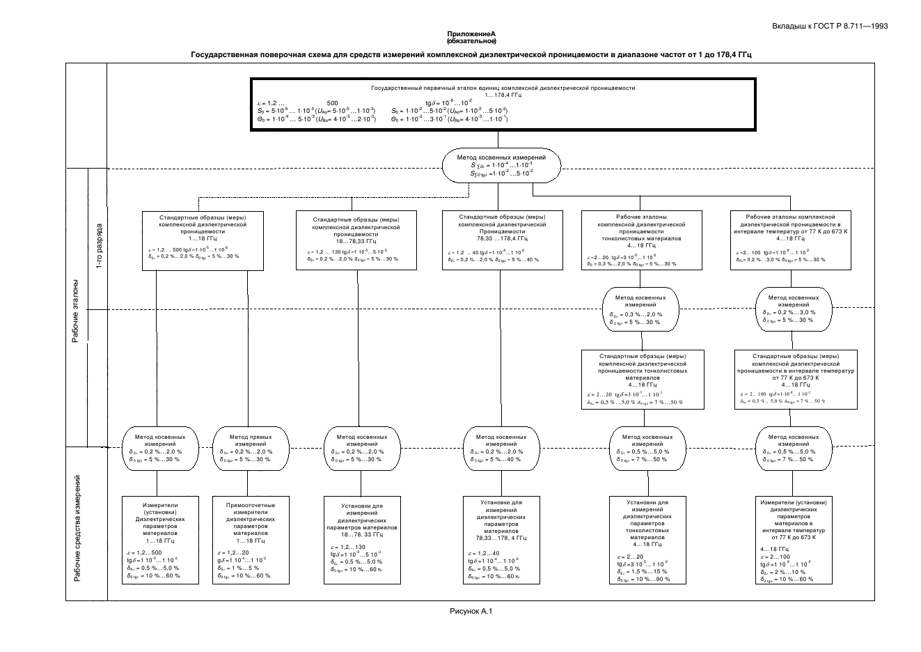 ГОСТ Р 8.711-2013