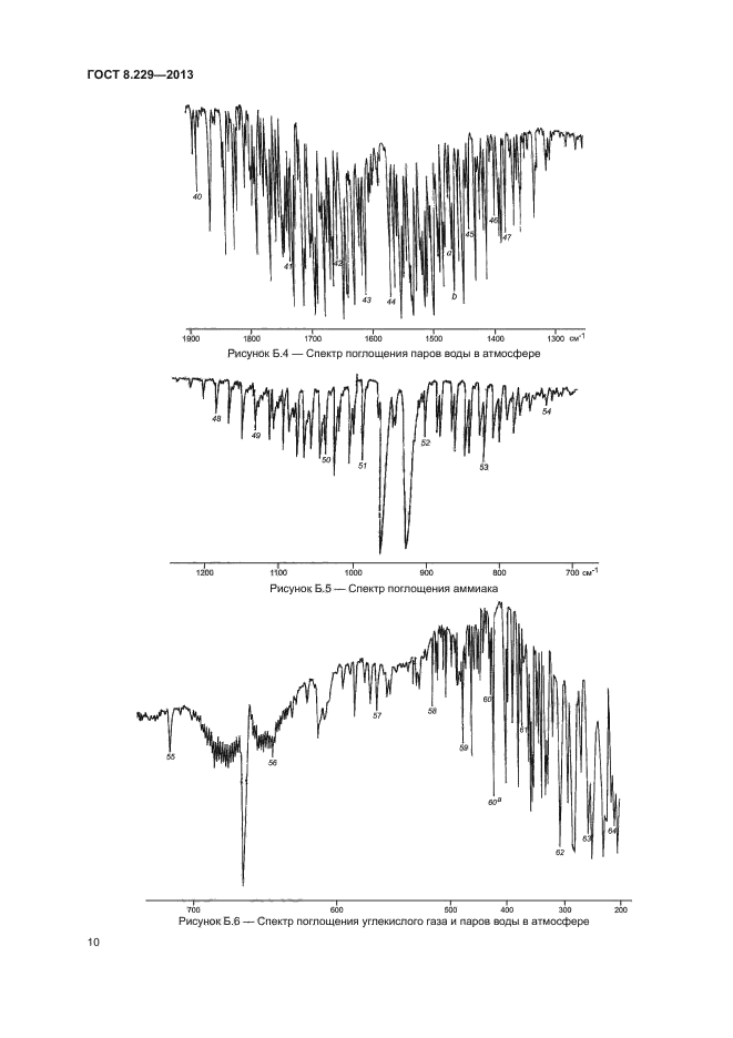 ГОСТ 8.229-2013