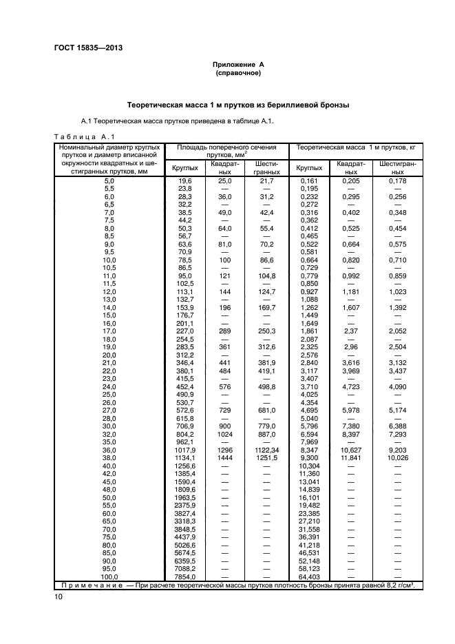 ГОСТ 15835-2013