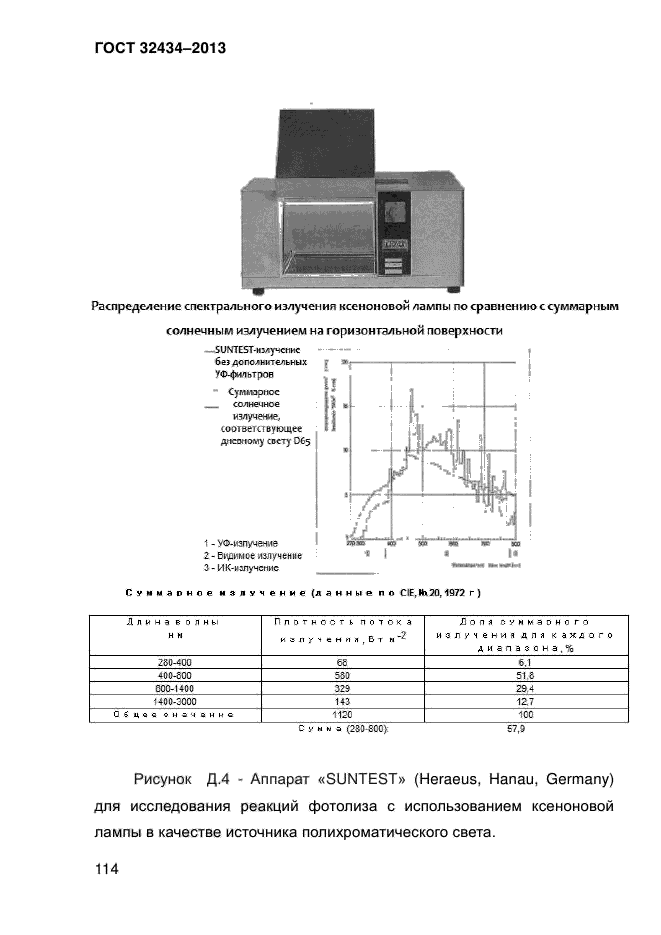 ГОСТ 32434-2013