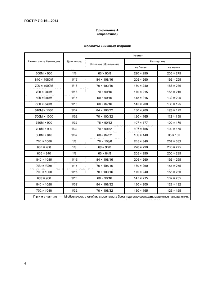 ГОСТ Р 7.0.16-2014