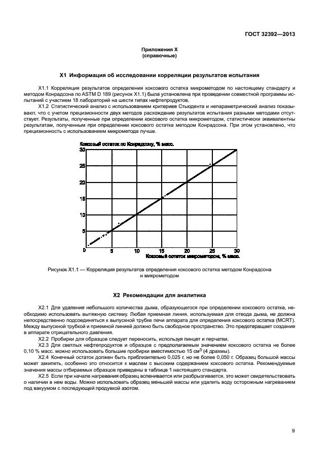 ГОСТ 32392-2013