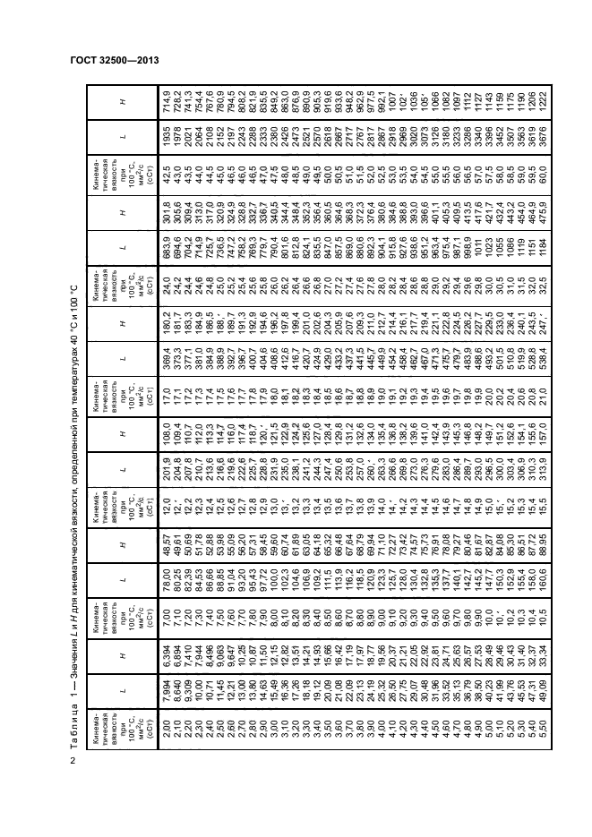 ГОСТ 32500-2013