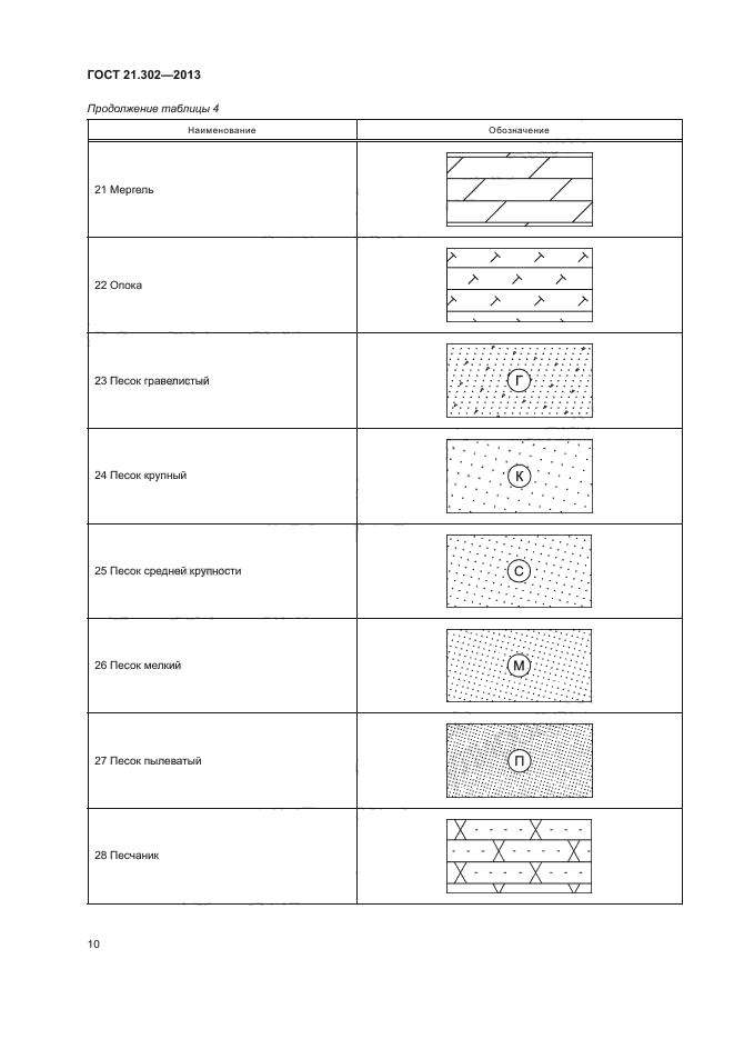 ГОСТ 21.302-2013