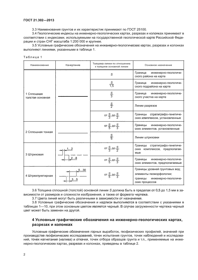 ГОСТ 21.302-2013