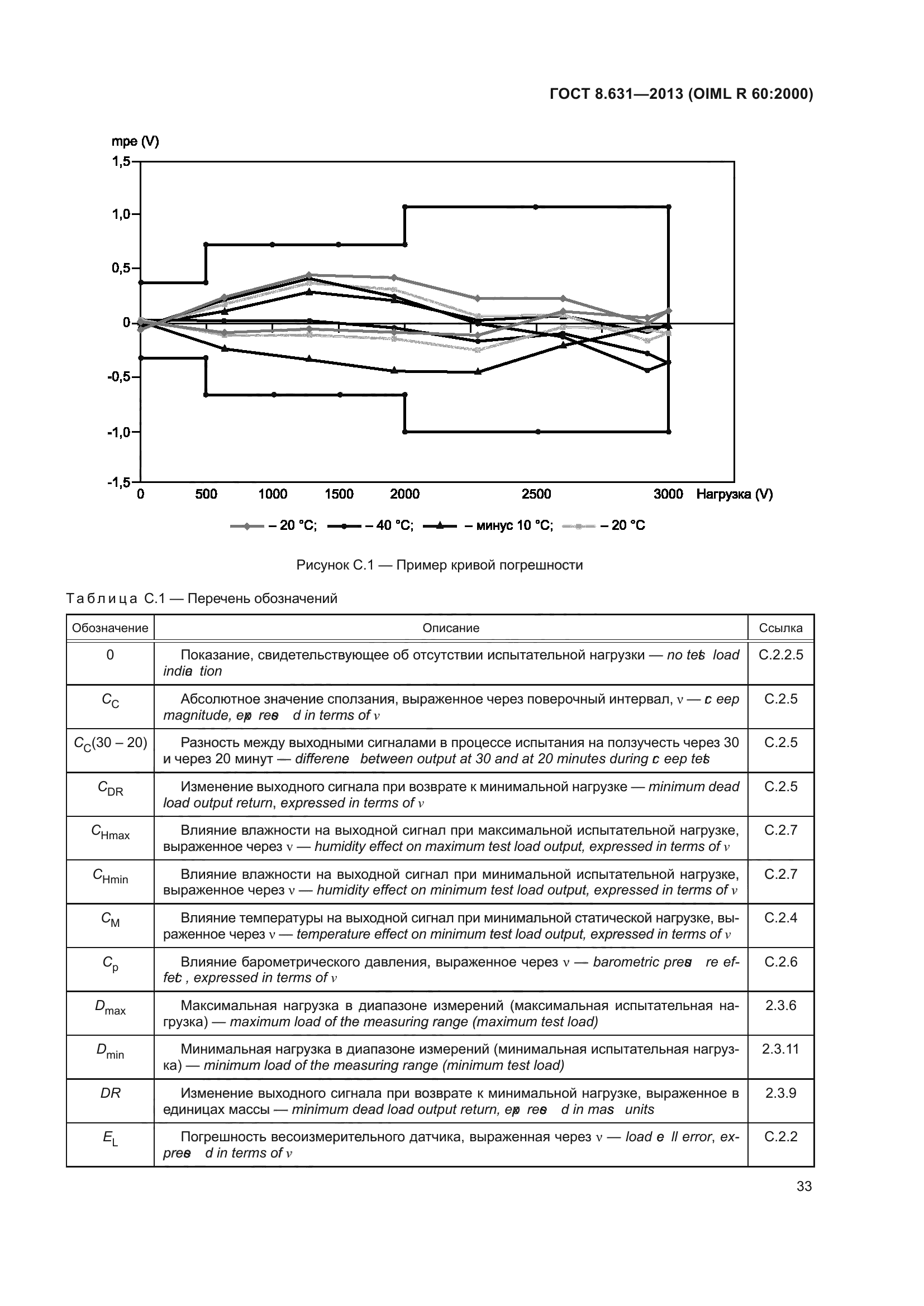 ГОСТ 8.631-2013