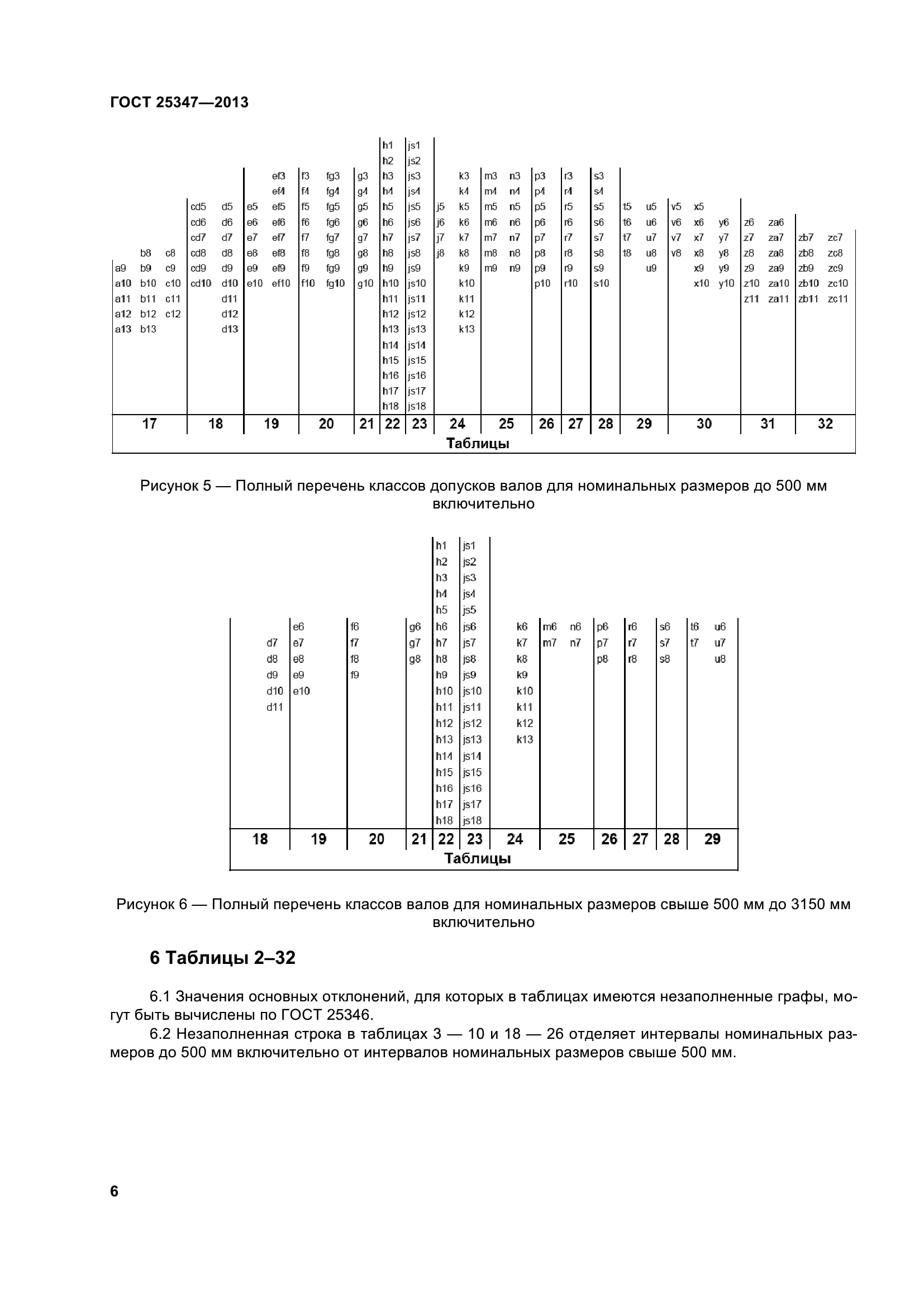 ГОСТ 25347-2013