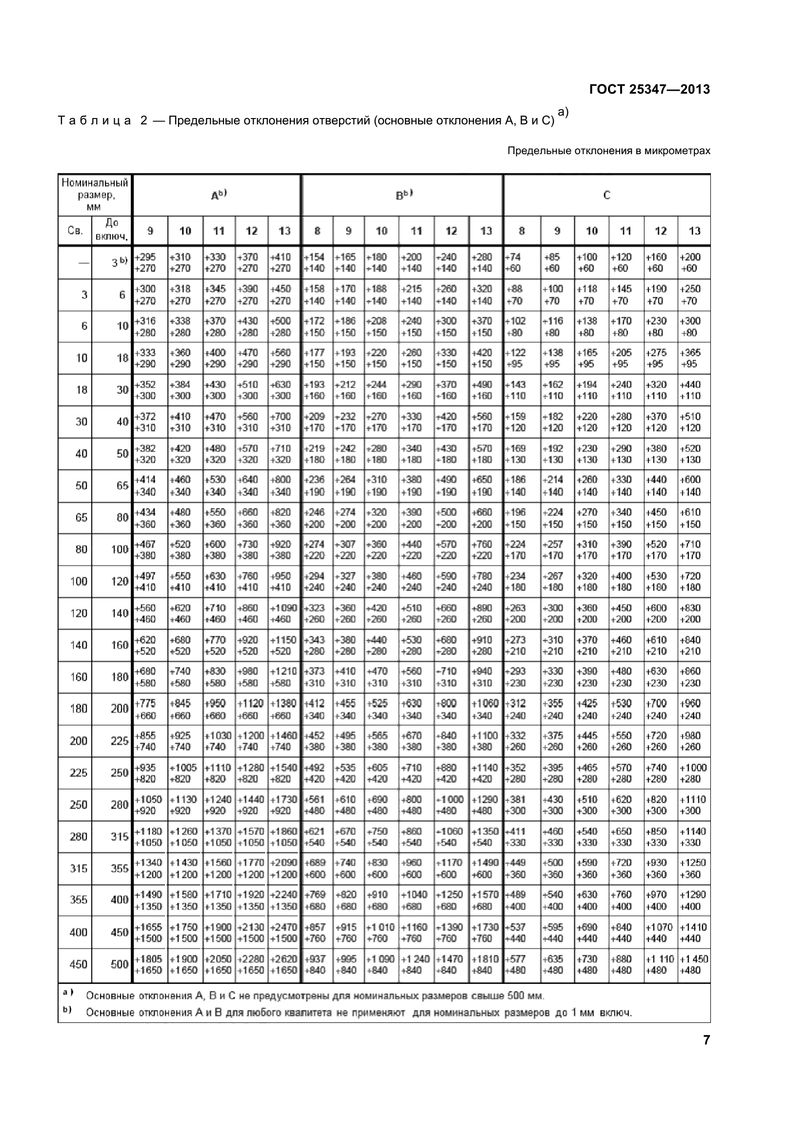 ГОСТ 25347-2013