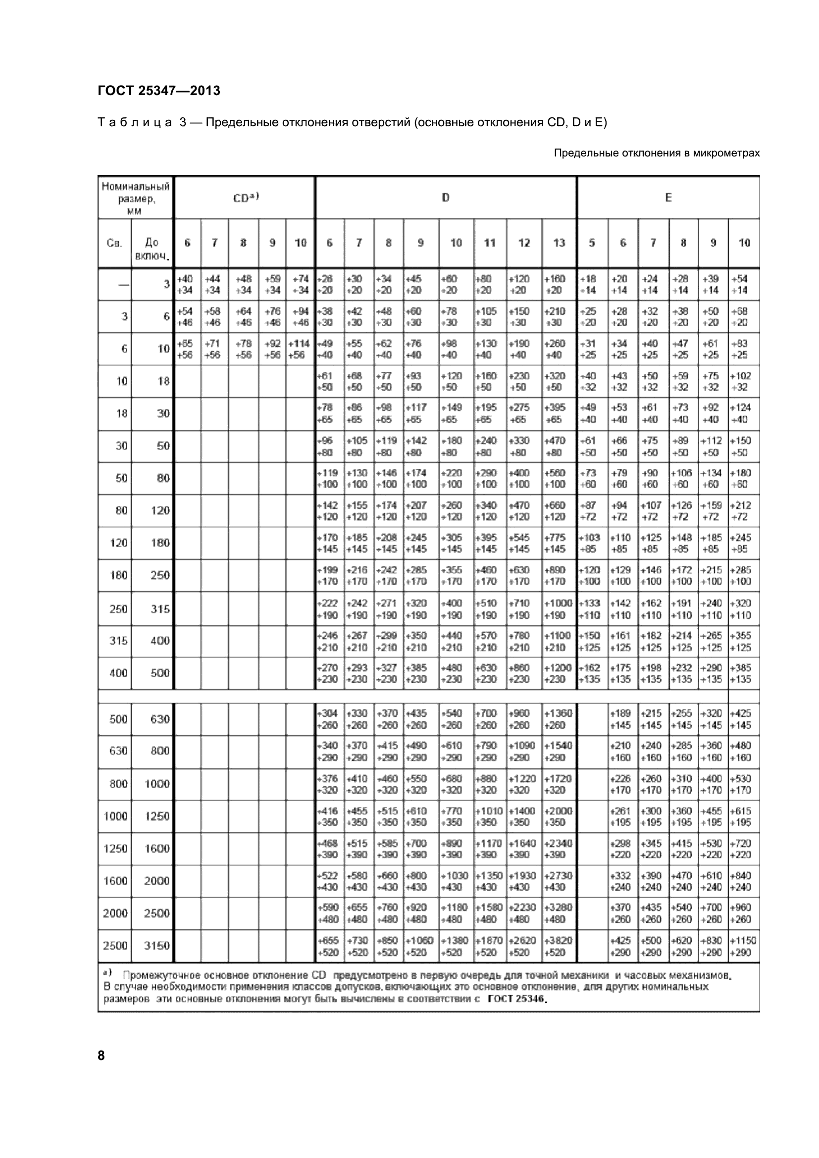 ГОСТ 25347-2013