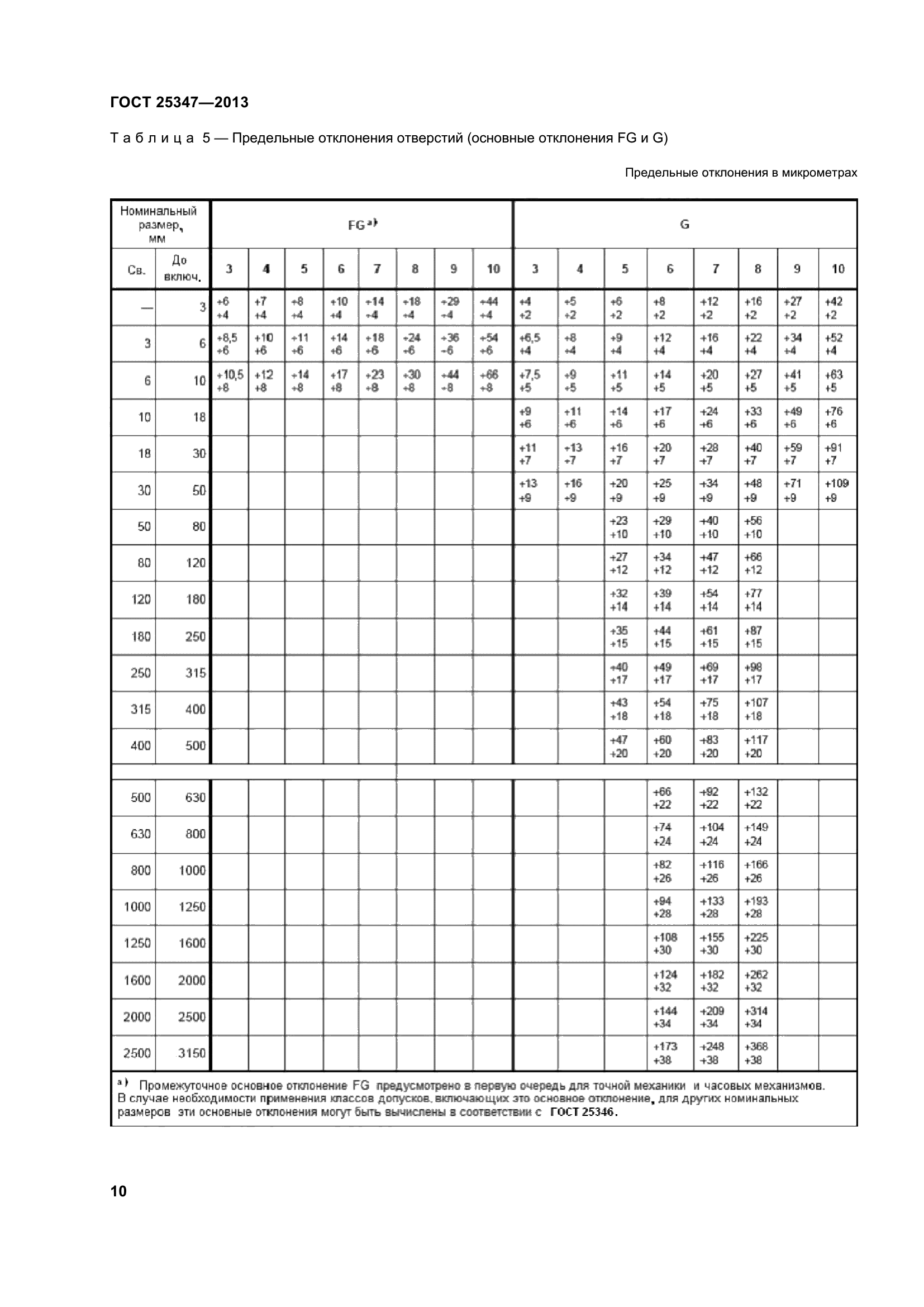 ГОСТ 25347-2013