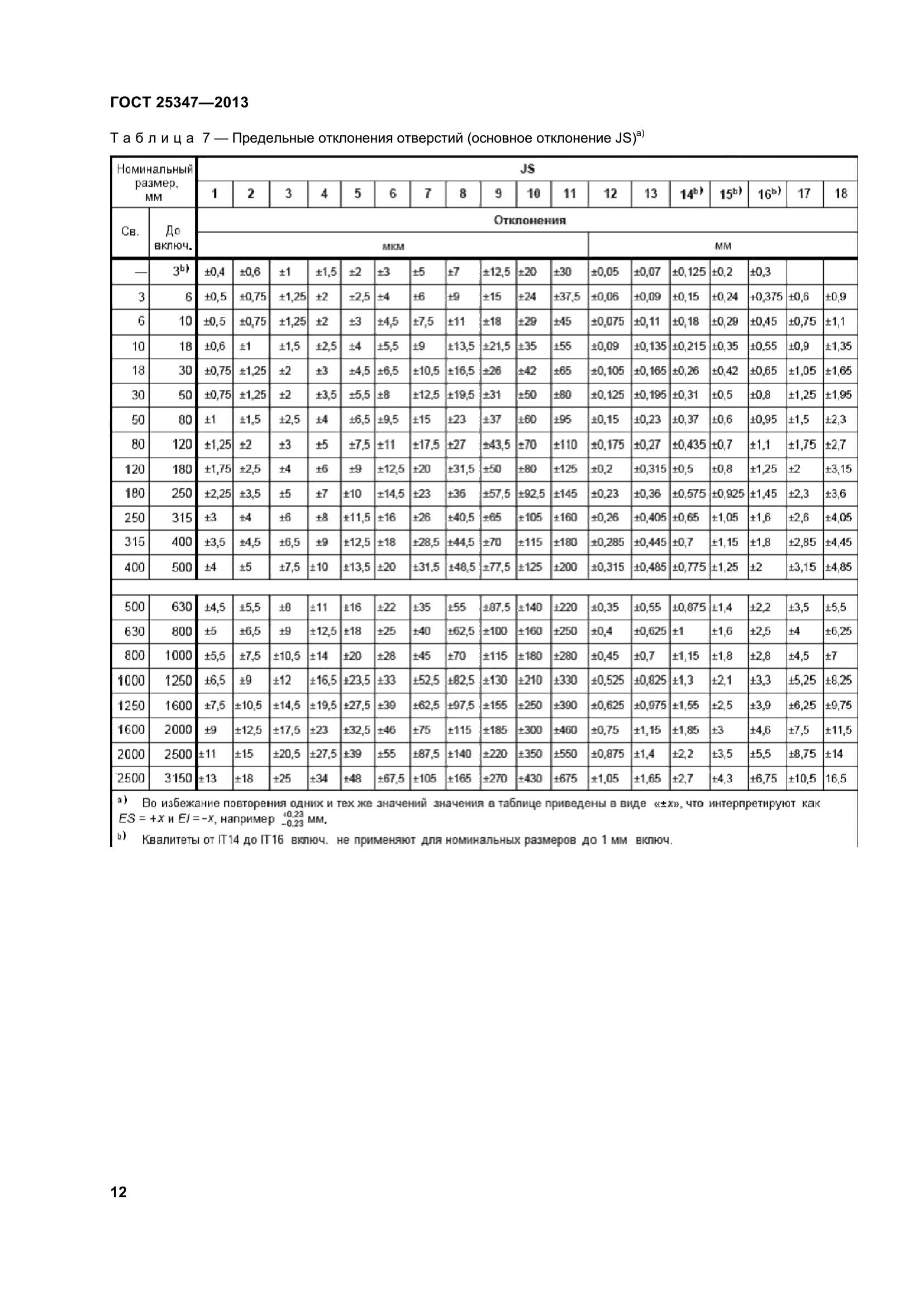 ГОСТ 25347-2013