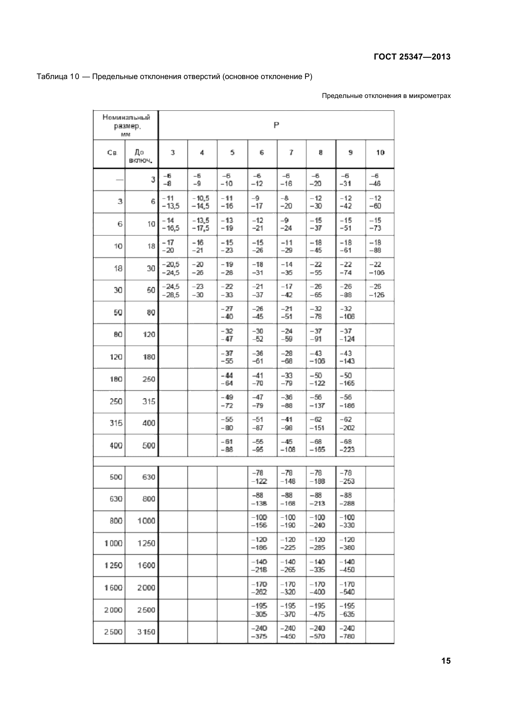 ГОСТ 25347-2013