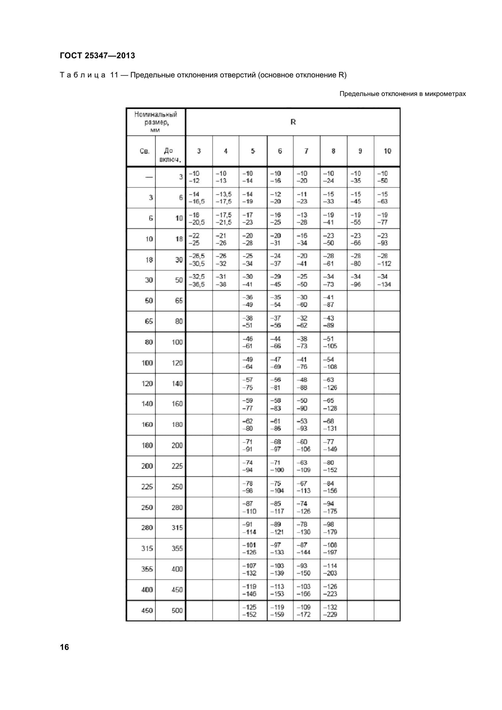 ГОСТ 25347-2013