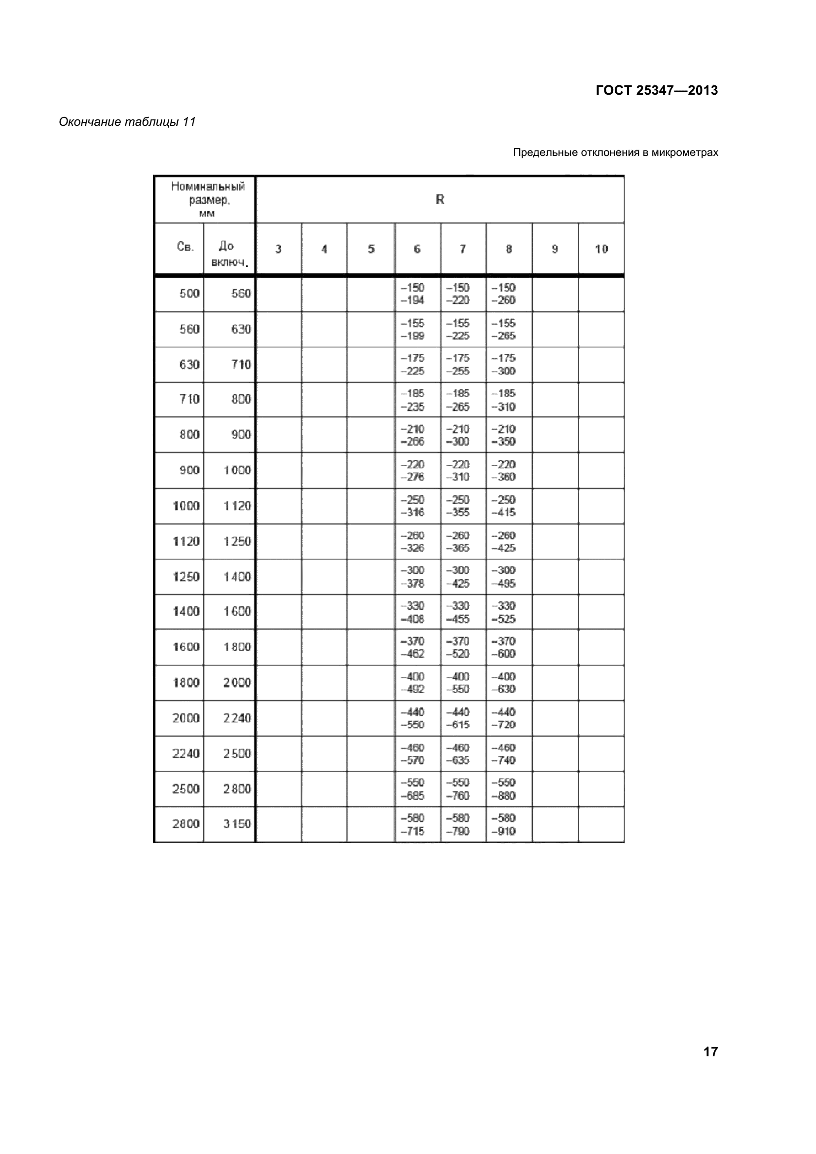 ГОСТ 25347-2013