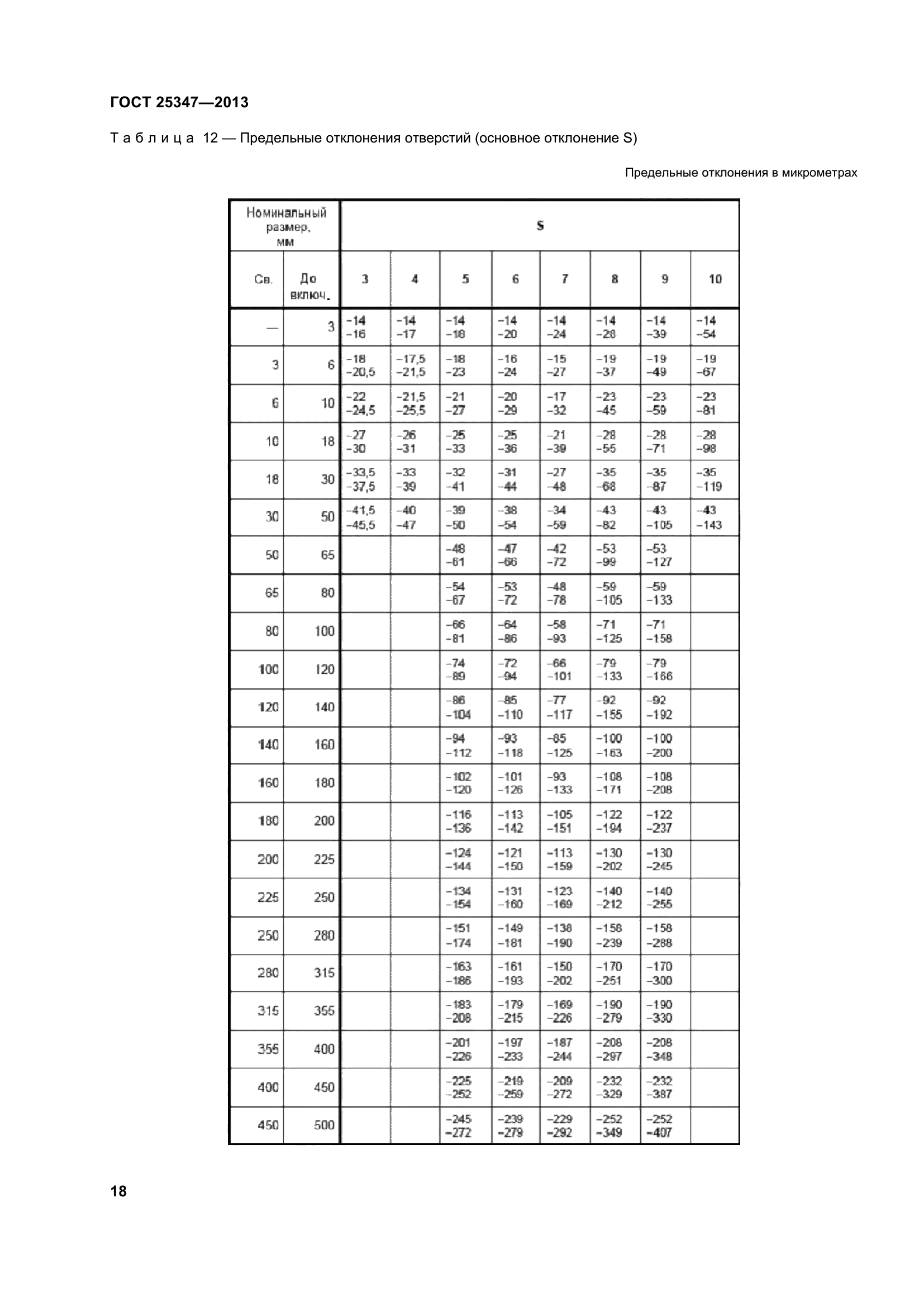 ГОСТ 25347-2013